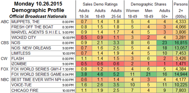 UPDATED: SHOWBUZZDAILY’s Top 100 Tuesday Cable Originals & Network