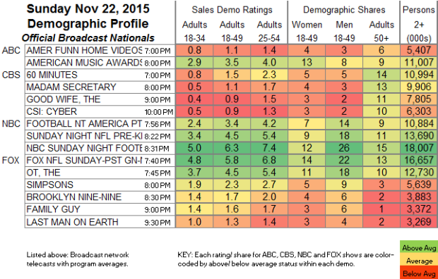 UPDATED: EXPANDED SHOWBUZZDAILY’s Top 150 Sunday Cable Originals