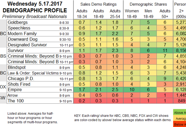 Fast-Demo-2017-May-17.WED_-630x430.png