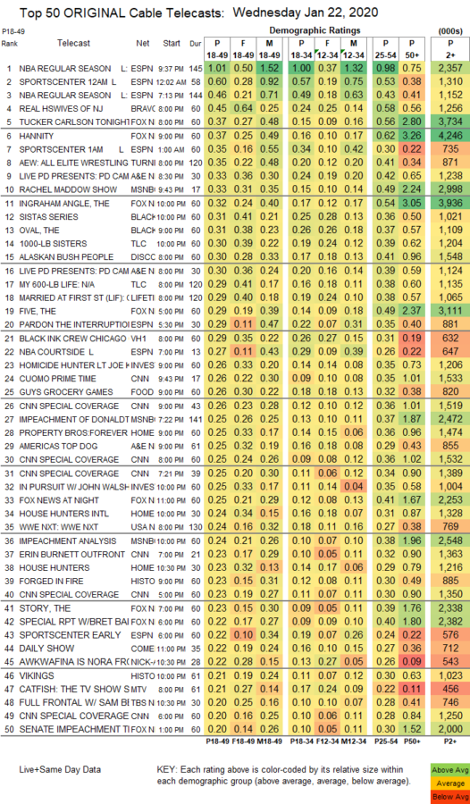 top rated cable news shows march 2020