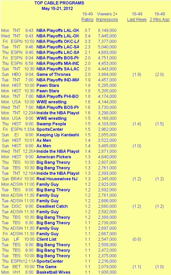 The Sked Cable Ratings May 1522 Showbuzz Daily