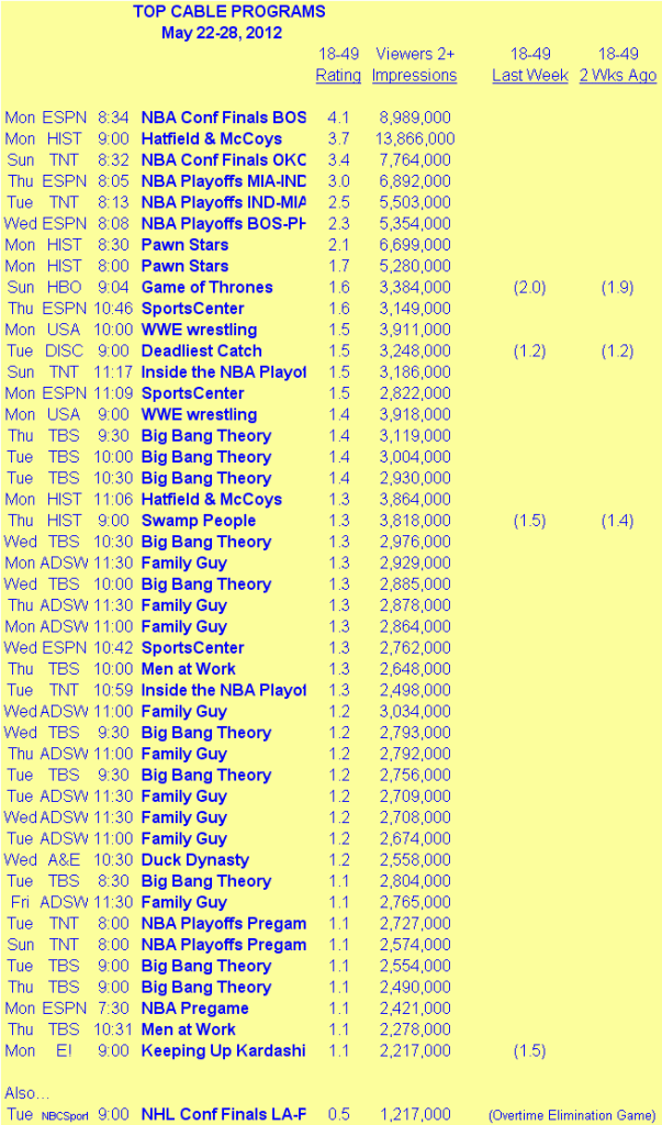 The Sked Cable Ratings May 2228 Showbuzz Daily