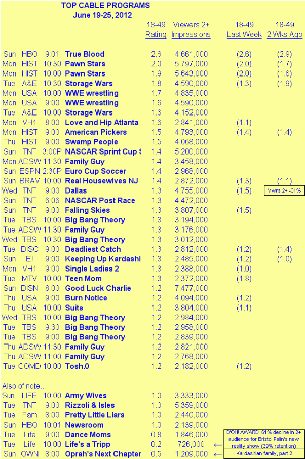 The Sked Cable Ratings June 1925 — Newton Minnow Would Be Proud