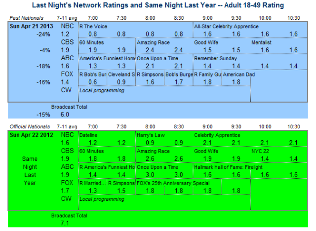 Daily Comparison Sun Apr 21 2013