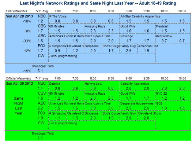 Daily Comparison Sun Apr 28 2013