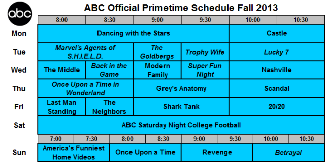 UPDATED: THE SKED 2013 UPFRONTS: The New ABC Schedule – Grid & Instant ...