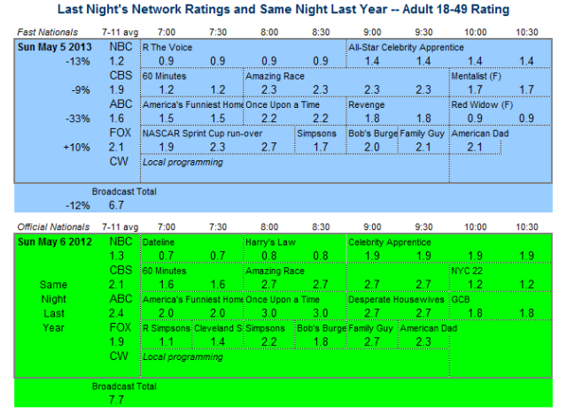 Daily Comparison Sun May 5 2013