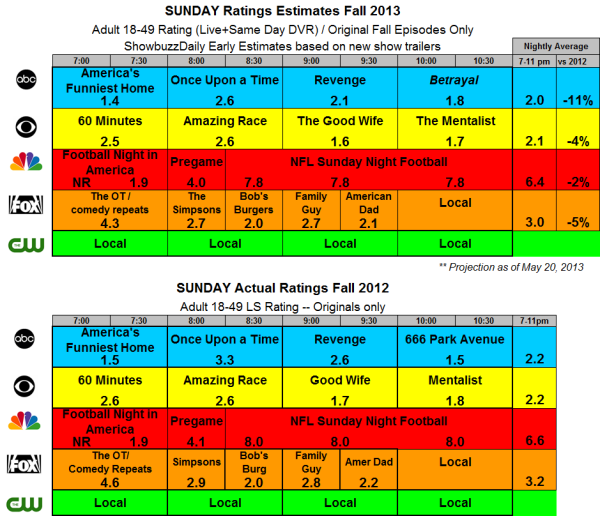 Fall 2013 Ratings Estimates SUN
