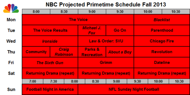 NFL Sunday Night Football schedule 2013 on NBC