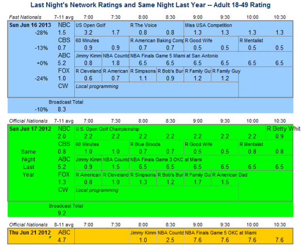 Daily Comparison 2013 Sun Jun 16