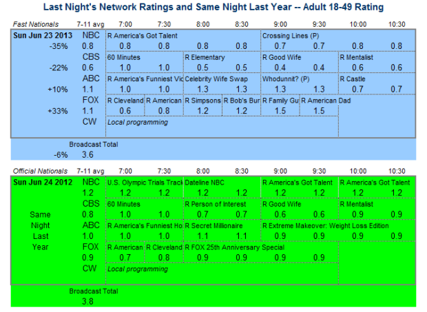 Daily Comparison 2013 Sun Jun 22