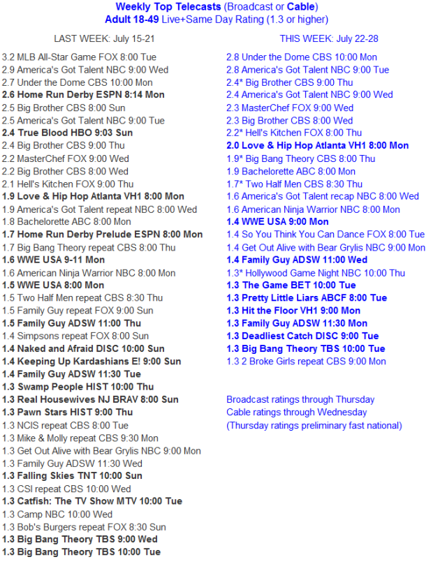 Cable Jul 28 2013 prelim thru Thu fast