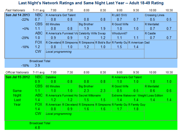 Daily Comparison 2013 Sun Jul 14