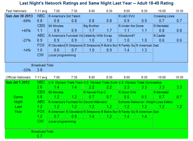 Daily Comparison 2013 Sun Jun 30