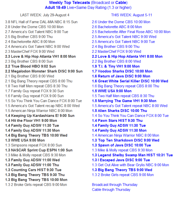 Cable Aug 11 2013 prelim thru Thu