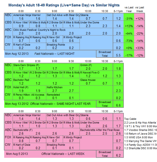 Daily Comparison 2013 Mon Aug 12 three way