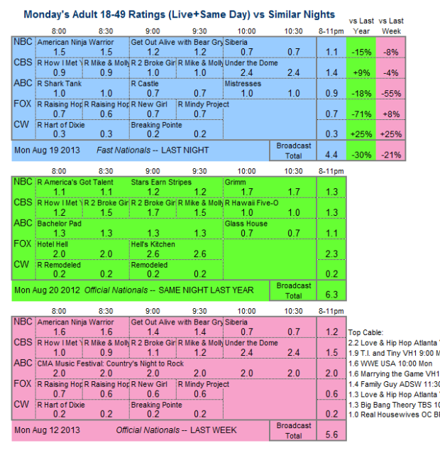 Daily Comparison 2013 Mon Aug 19 three way
