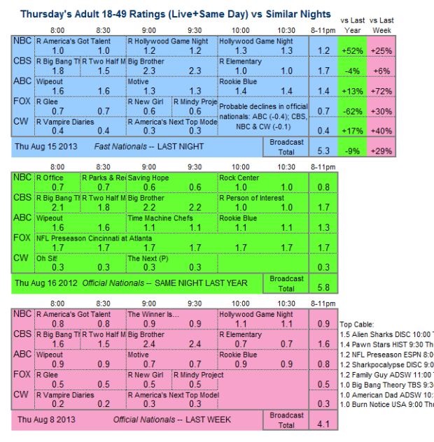 Daily Comparison 2013 Thu Aug 15 three way