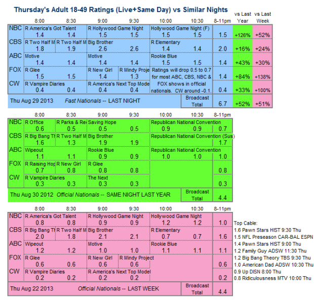 Daily Comparison 2013 Thu Aug 29 three way