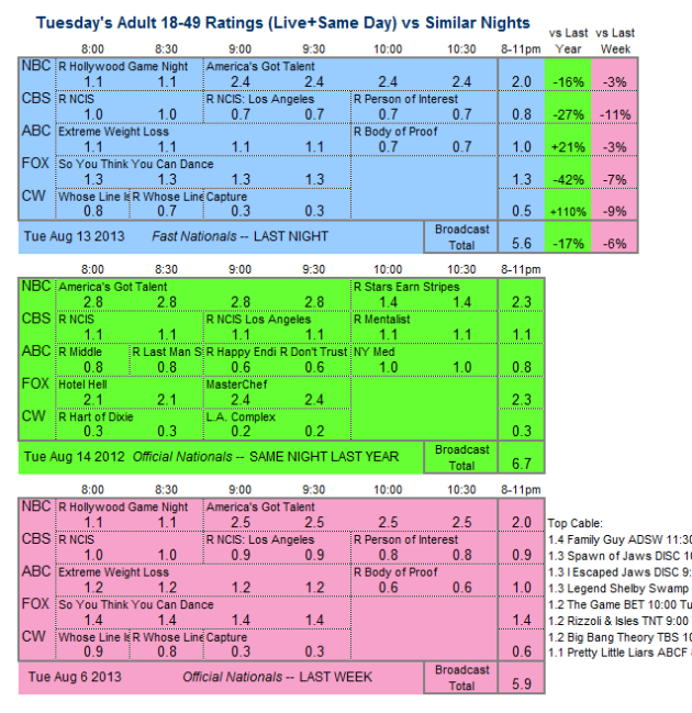 Daily Comparison 2013 Tue Aug 13 three way