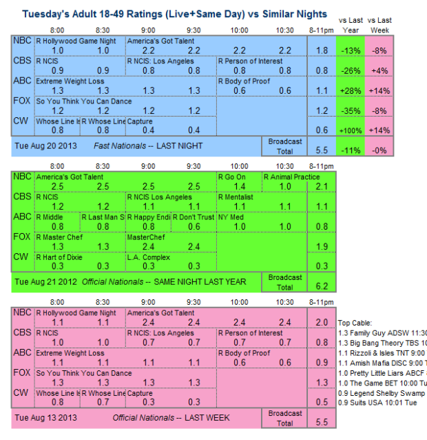 Daily Comparison 2013 Tue Aug 20 three way