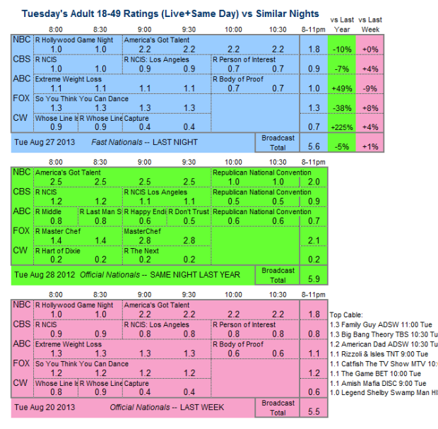 Daily Comparison 2013 Tue Aug 27 three way