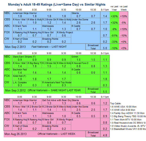 Daily Comparison 2013 Mon Sep 2 three way