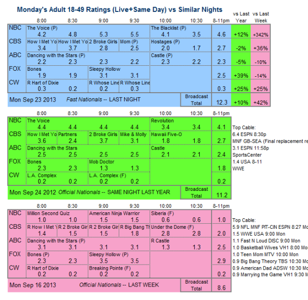 Daily Comparison 2013 Mon Sep 23 three way v2