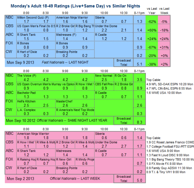 Daily Comparison 2013 Mon Sep 9 three way