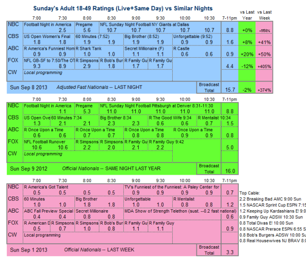 Daily Comparison 2013 Sun Sep 8 three way