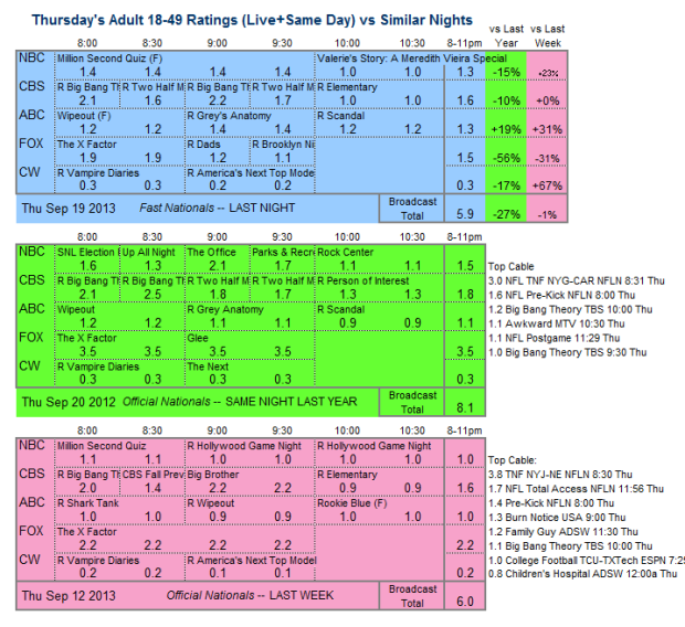 Daily Comparison 2013 Thu Sep 19 three way