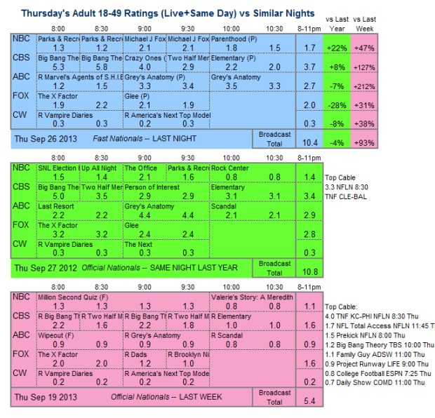 Daily Comparison 2013 Thu Sep 26 three way