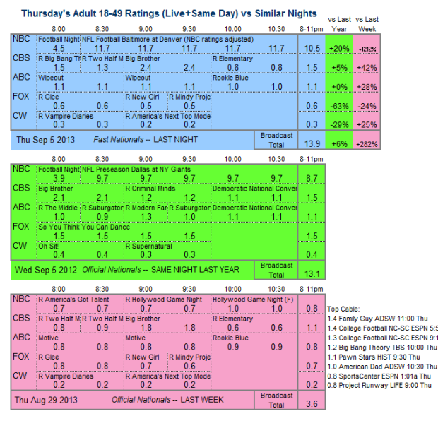 Daily Comparison 2013 Thu Sep 5 three way