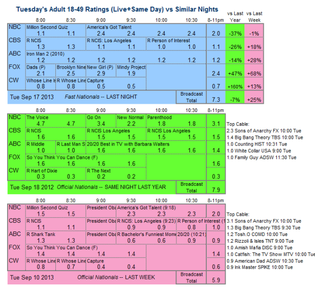 Daily Comparison 2013 Tue Sep 17 three way