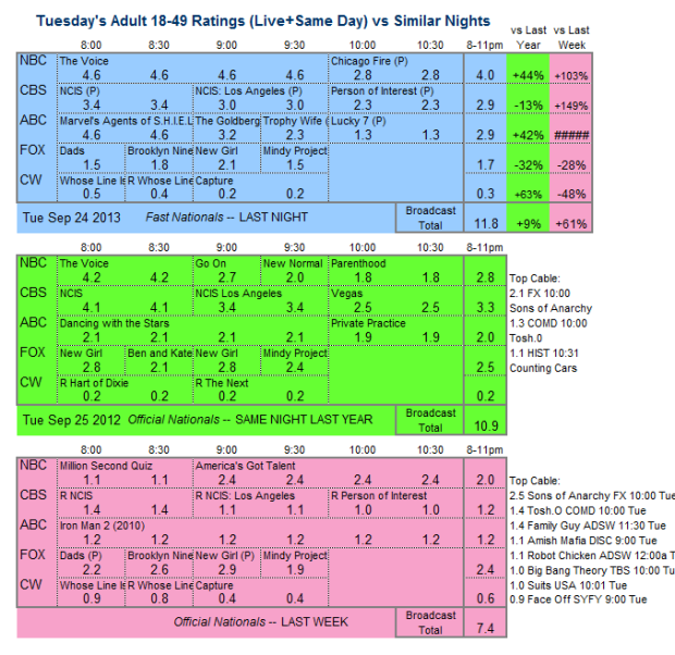 Daily Comparison 2013 Tue Sep 24 three way