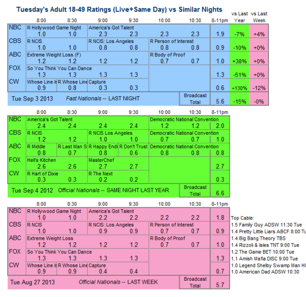 Daily Comparison 2013 Tue Sep 3 three way