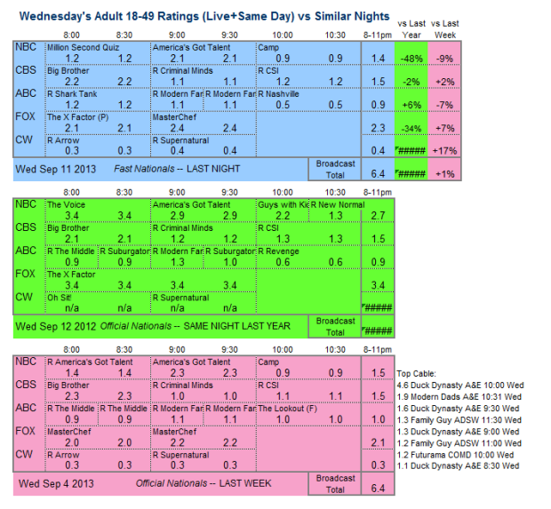 Daily Comparison 2013 Wed Sep 11 three way