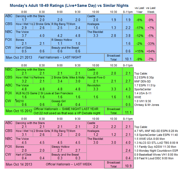 Daily Comparison 2013 Mon Oct 21 three way v2