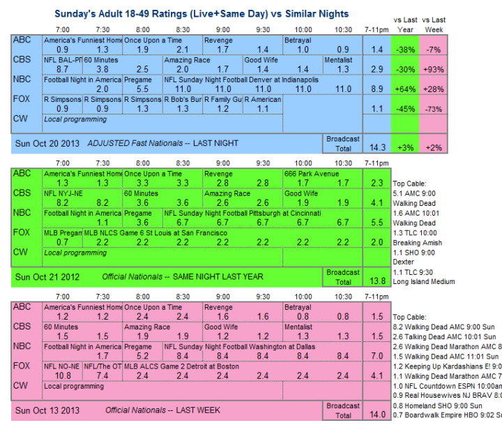 Daily Comparison 2013 Sun Oct 20 three way v2