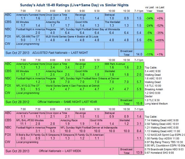 Daily Comparison 2013 Sun Oct 27 three way v2