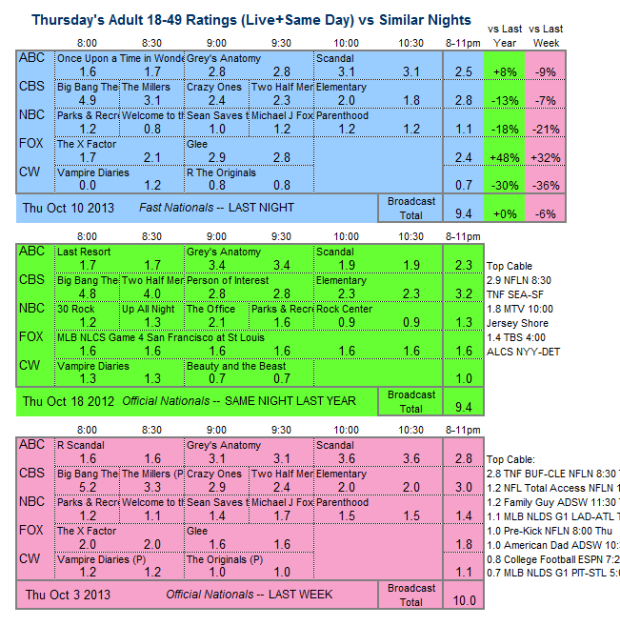 Daily Comparison 2013 Thu Oct 10 three way