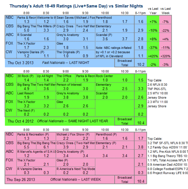 Daily Comparison 2013 Thu Oct 3 three way