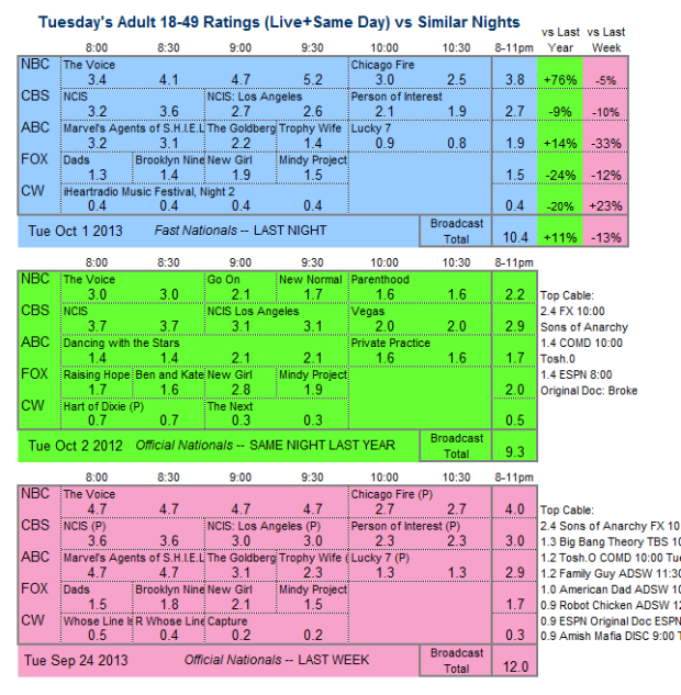 Daily Comparison 2013 Tue Oct 1 three way