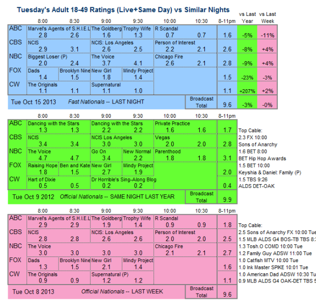 Daily Comparison 2013 Tue Oct 15 three way