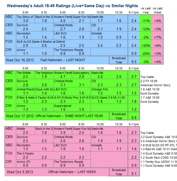 Daily Comparison 2013 Wed Oct 16 three way v2