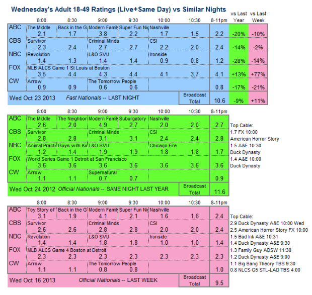 Daily Comparison 2013 Wed Oct 23 three way v2