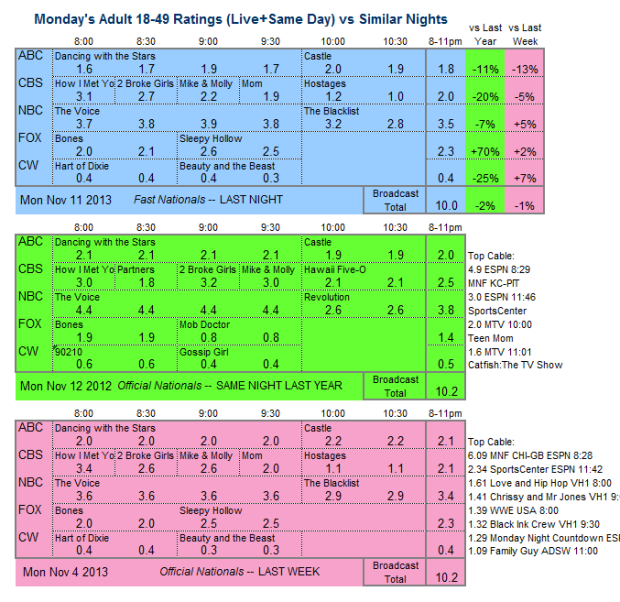 Daily Comparison 2013 Mon Nov 11 three way