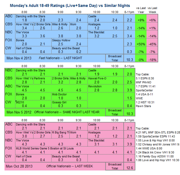 Daily Comparison 2013 Mon Nov 4 three way