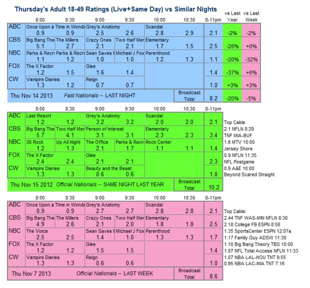 Daily Comparison 2013 Thu Nov 14 three way