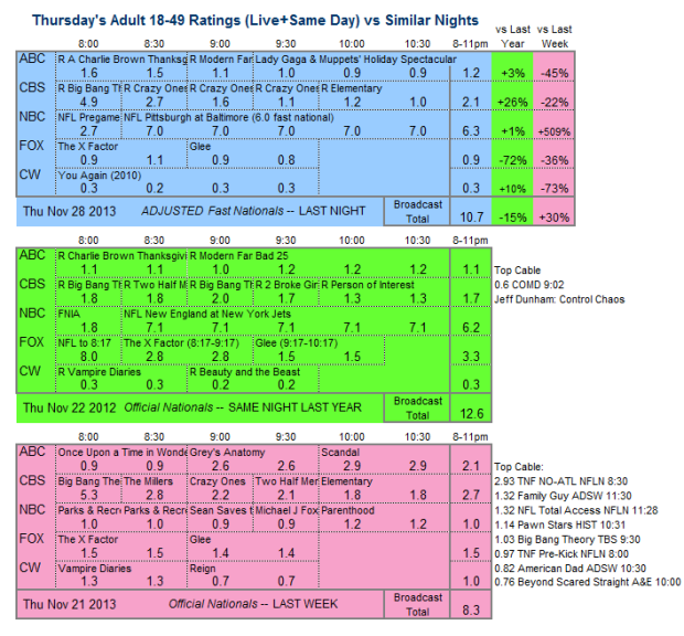 Daily Comparison 2013 Thu Nov 28 three way